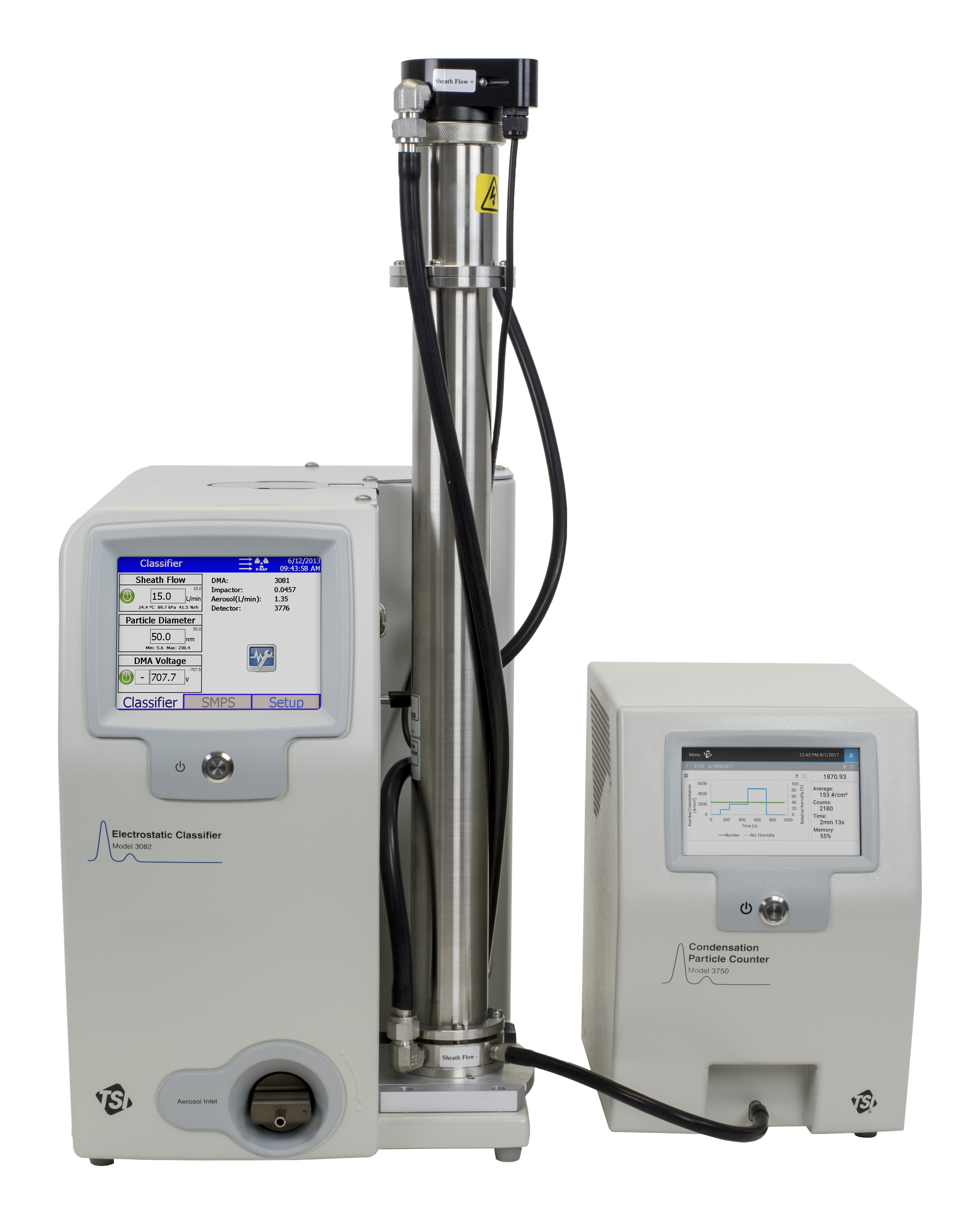 3938型扫描电迁徙率粒径谱仪